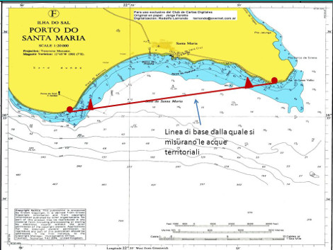 Consulenza Mare Territoriale
